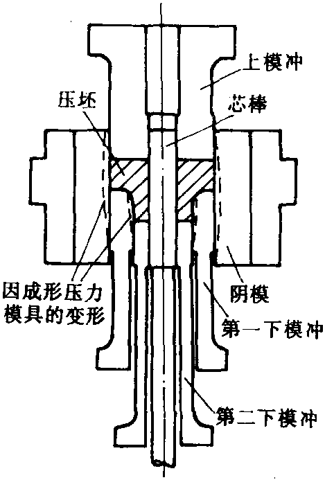 一、決定模具尺寸的步驟